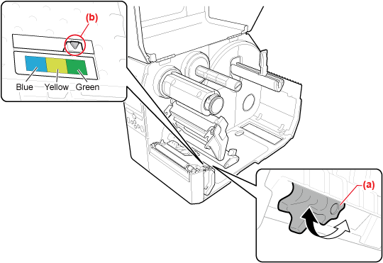Printer interior showing RFID antenna adjustment lever and color indicator.